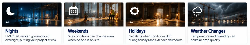 Nights, weekends, holidays and weather changes jobsite monitoring