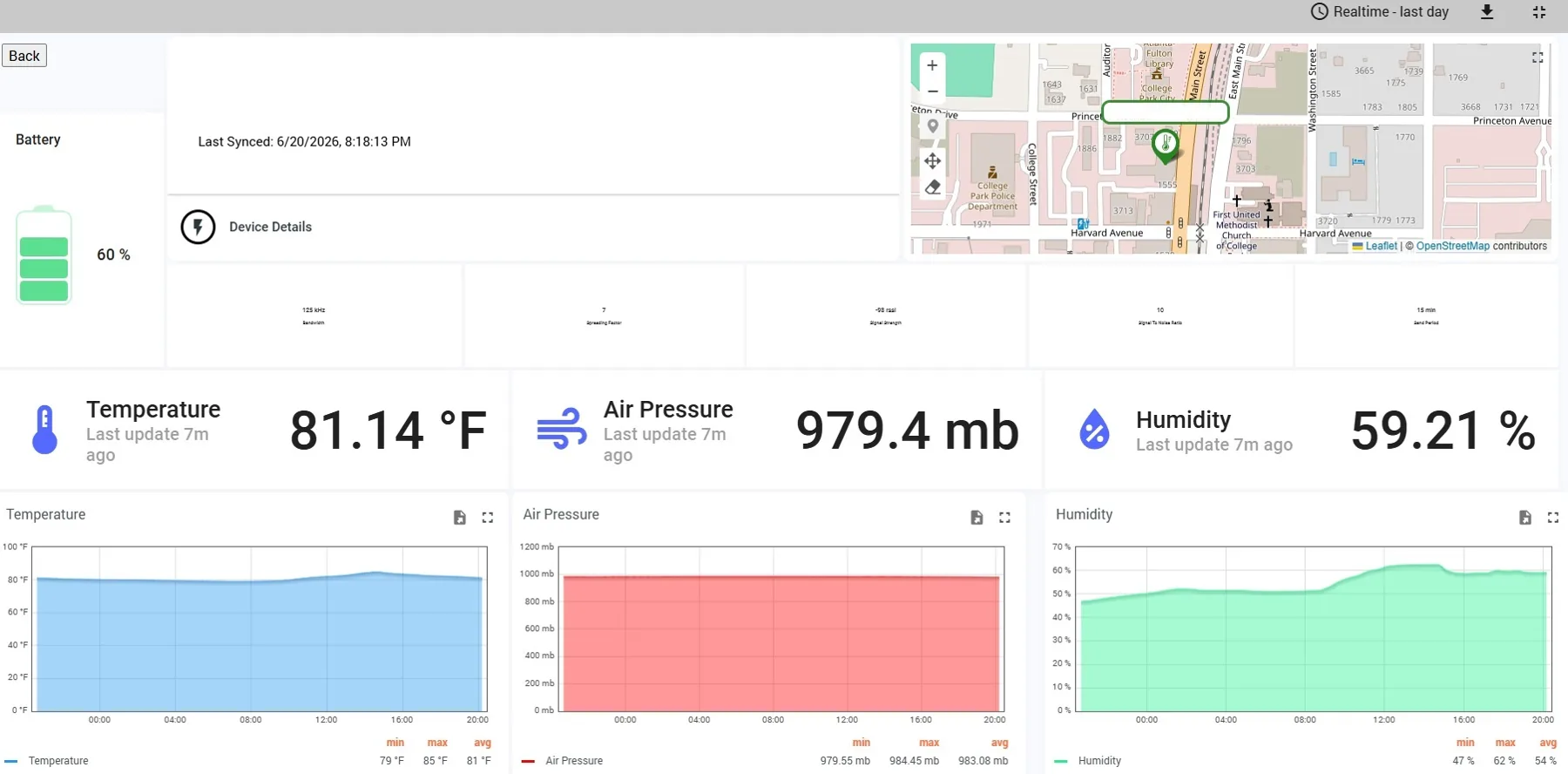 IrysConnect dashboard showing live temperature, humidity, air pressure, battery and trend charts