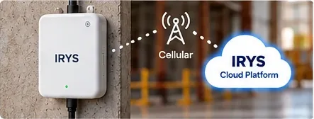 Cellular IrysConnect gateway